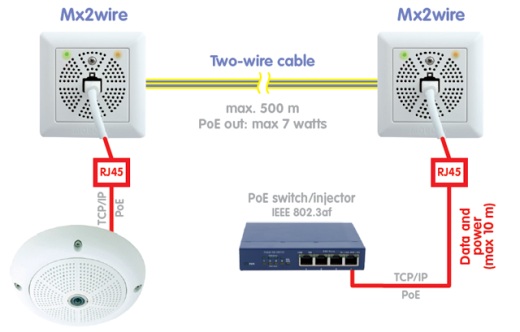 Mobotix MX2Wire - схема Mobotix MX2Wire - схема